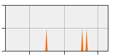 stat