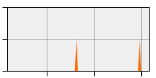 stat