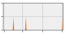 stat