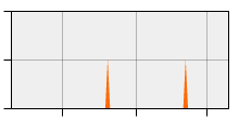 stat
