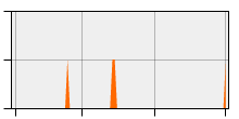 stat