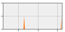 stat