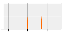 stat