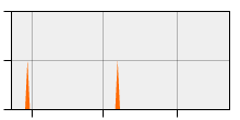 stat