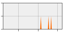 stat