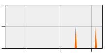 stat