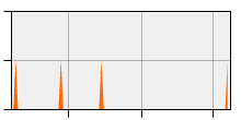 stat