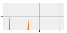 stat