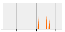 stat