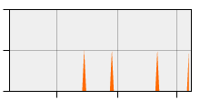 stat
