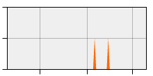 stat