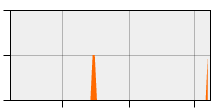 stat