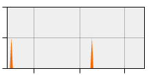 stat