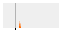 stat