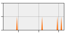 stat