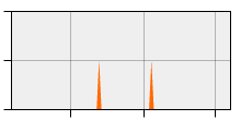 stat