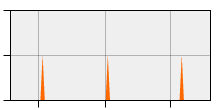 stat