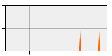 stat