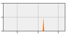 stat