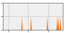 stat