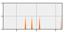 stat