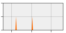 stat
