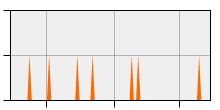 stat