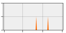 stat