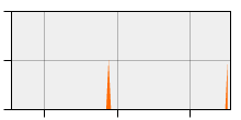 stat