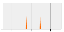 stat