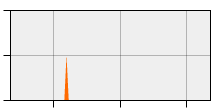 stat