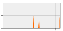 stat