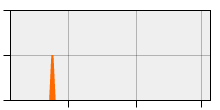 stat