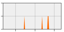 stat