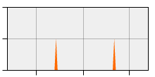 stat