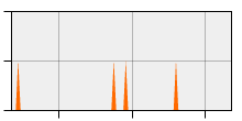 stat