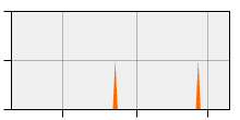 stat