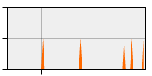 stat