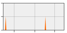 stat