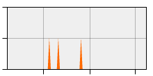 stat