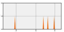 stat