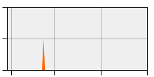 stat