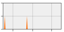 stat