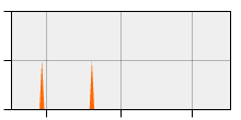 stat