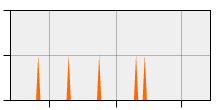 stat