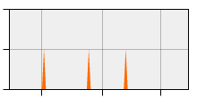 stat