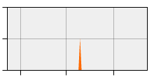 stat
