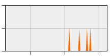 stat