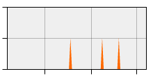stat