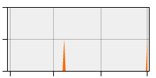 stat